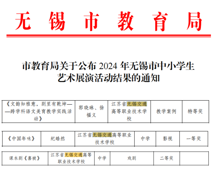 喜报!郭晓琳、徐福义老师在2024年无锡市中小学艺术展演活动中荣获特等奖